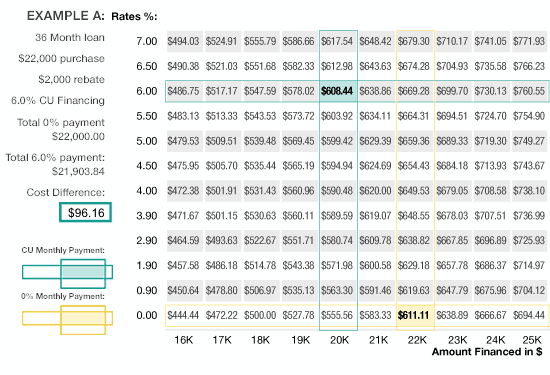 salaryday lending products for example quick funds